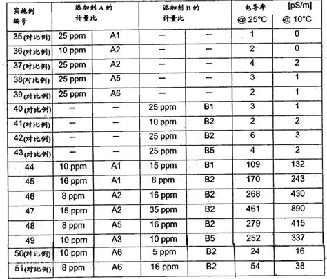 鹽水 導電|電阻率與電導率